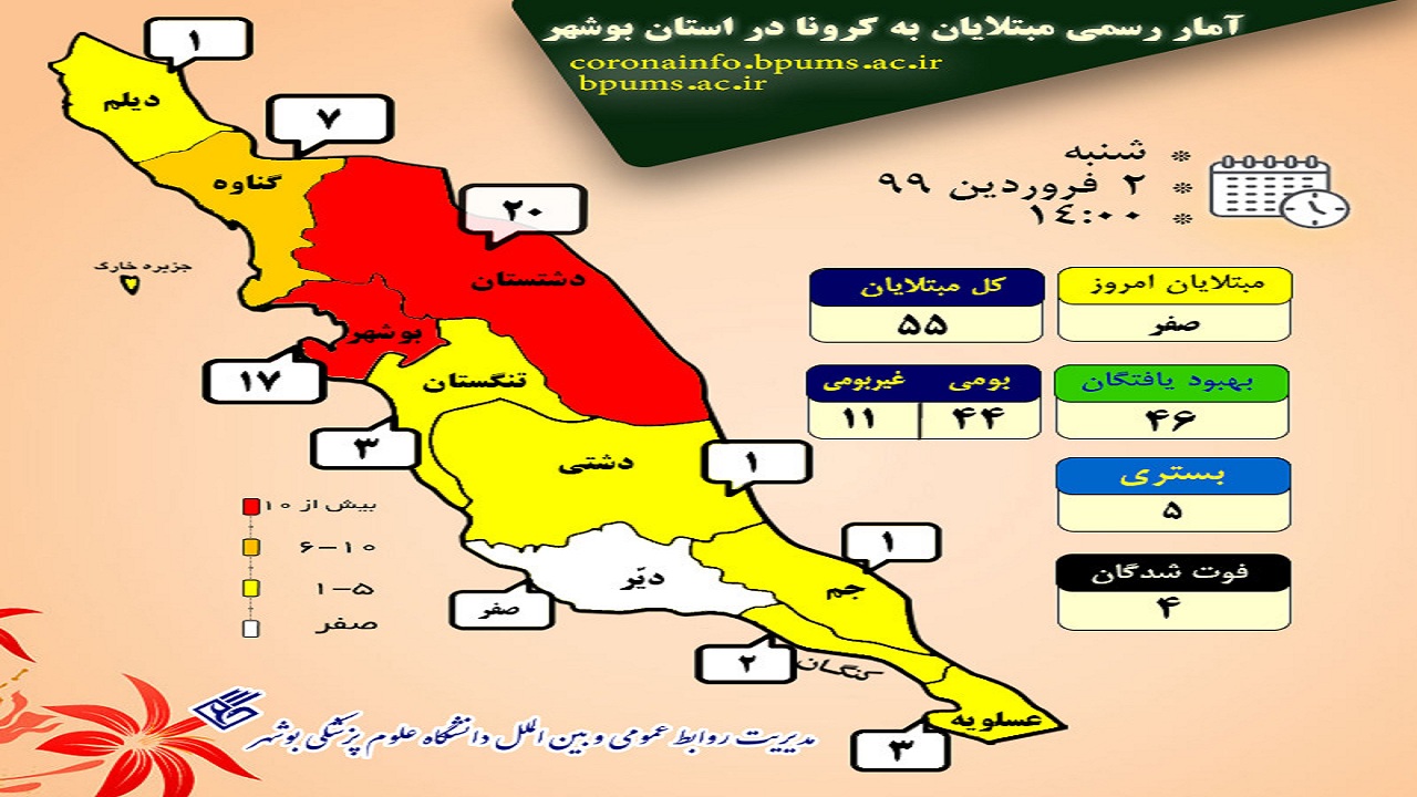 اینفوگرافی مبتلایان به کرونا در استان بوشهر تا ۲ فروردین ۹۹
