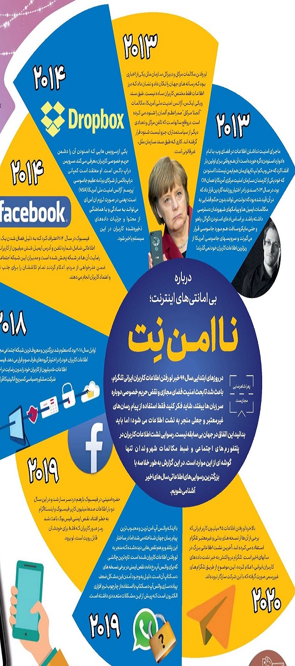 بزرگترین رسوایی&zwnj;های اطلاعاتی