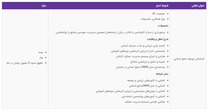 استخدام کارشناس توسعه منابع انسانی در یک شرکت معتبر