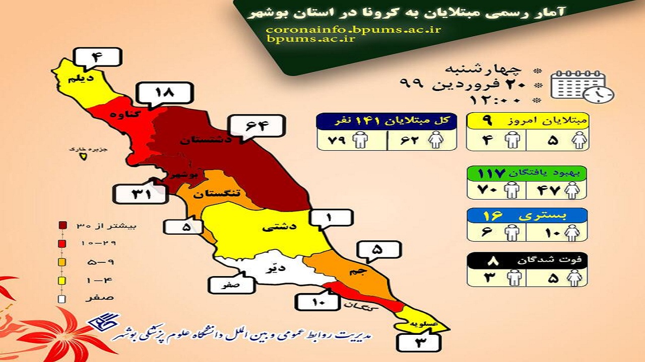 آمار تفکیکی مبتلایان به ویروس کرونا در استان بوشهر