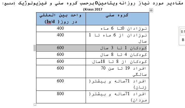 راهکار&zwnj;های درمان کمبود ویتامین D