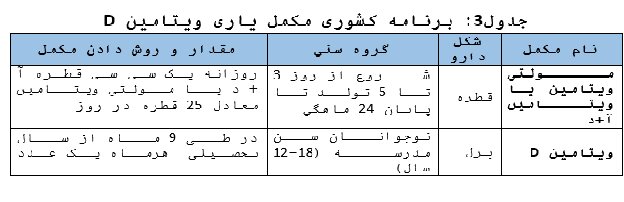 راهکار&zwnj;های درمان کمبود ویتامین D