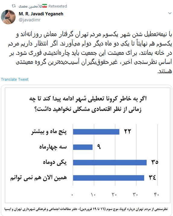 یک&zwnj;سوم مردم تهران گرفتار معاش روزانه&zwnj;اند/ غیرحقوق&zwnj;بگیران آسیب&zwnj;دیده&zwnj;ترین گروه معیشتی