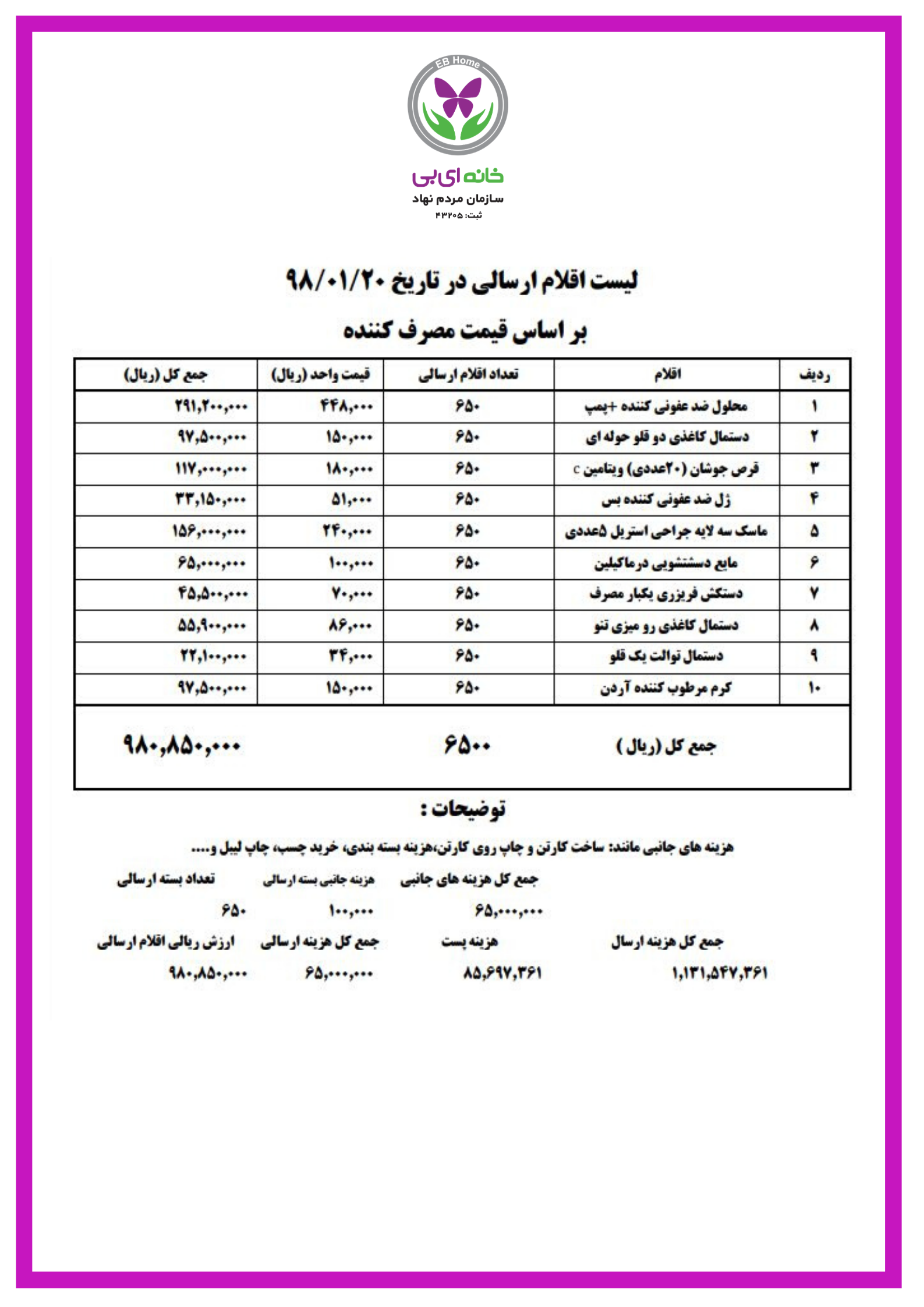 ارسال پک پیشگیری از کرونا برای بیماران پروانه&zwnj;ای توسط خانه ای&zwnj;بی