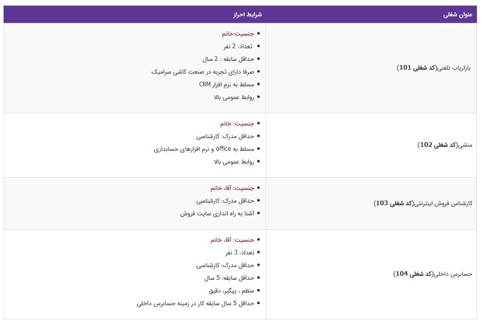 استخدام ۴ عنوان شغلی در یک شرکت بازرگانی معتبر در تهران
