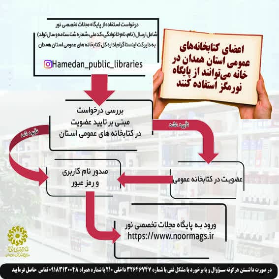 دسترسی اعضای کتابخانه&zwnj;ها در خانه از مجلات نور