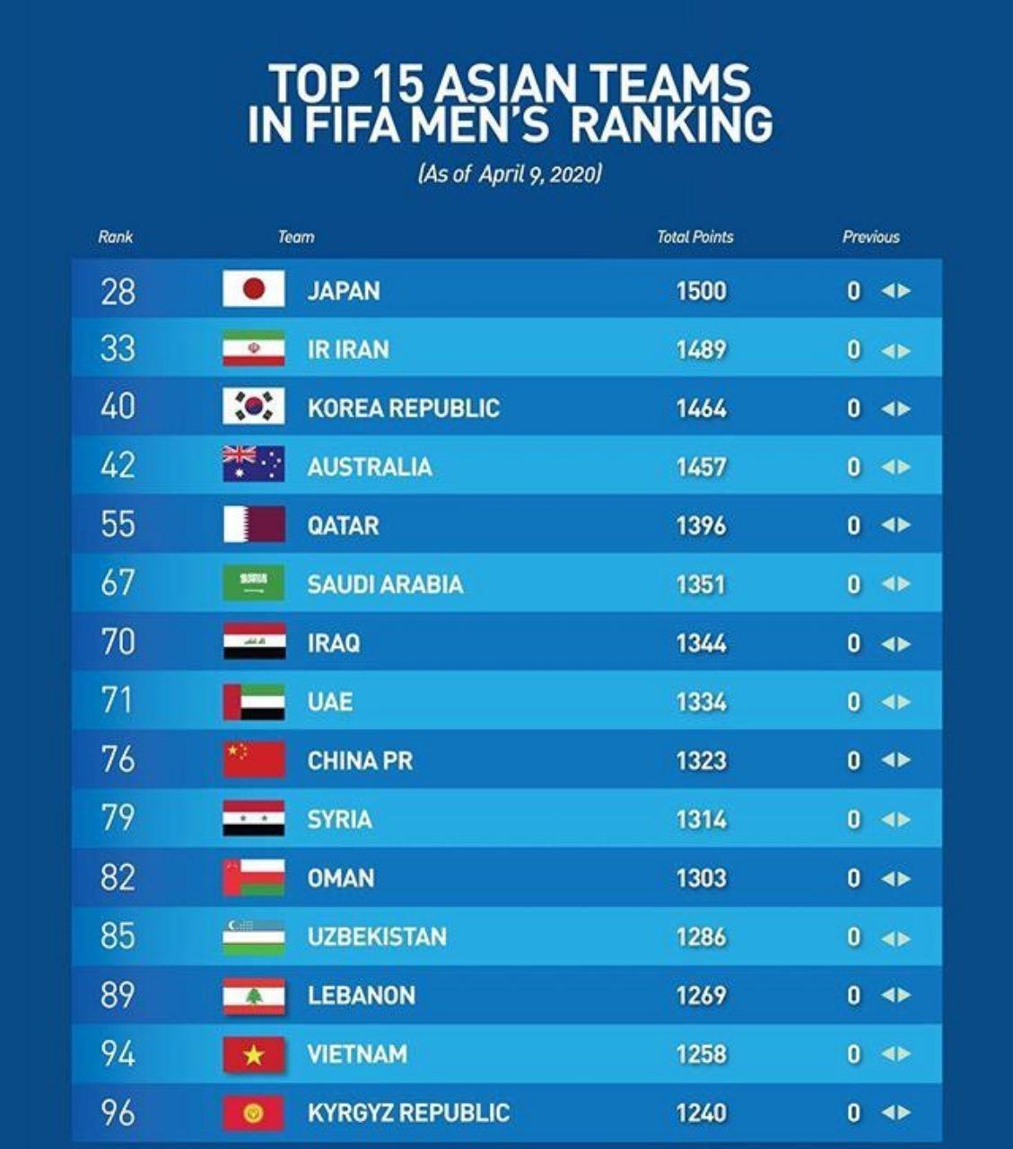 اهم اخبار ورزشی ۲۱ فروردین