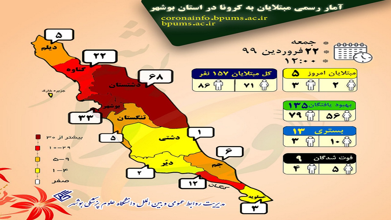 اینفوگرافی تعداد مبتلایان به کرونا در بوشهر