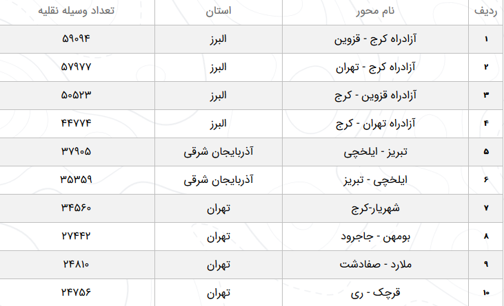ممنوعیت تردد شبانه در قطعه یک آزادراه تهران-شمال تا ۱۵ خرداد