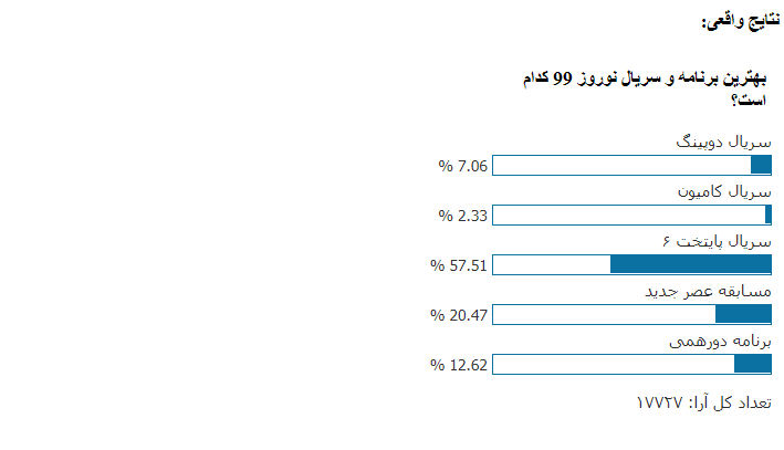 نظرسنجی