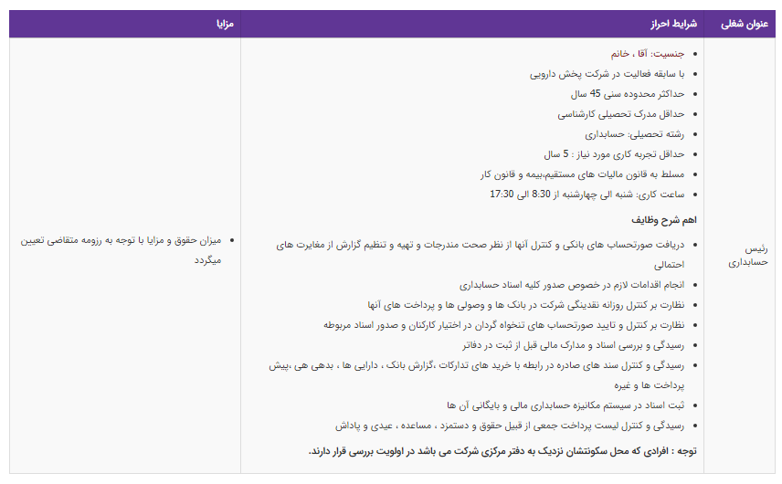 استخدام رئیس حسابداری در یک شرکت معتبر