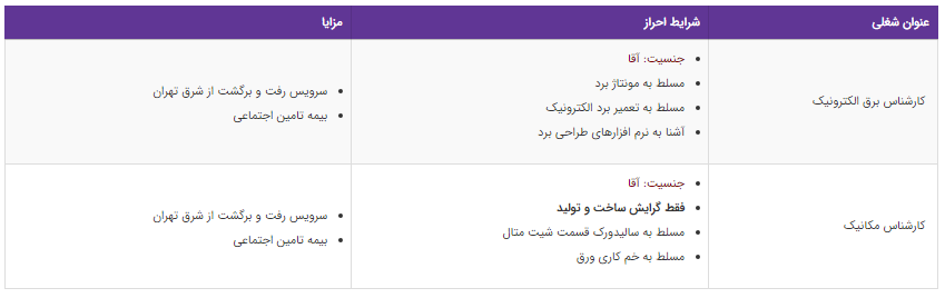 استخدام کارشناس برق الکترونیک و کارشناس مکانیک درتهران