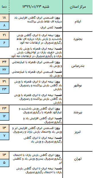 وضعیت آب و هوا در ۲۳ فروردین
