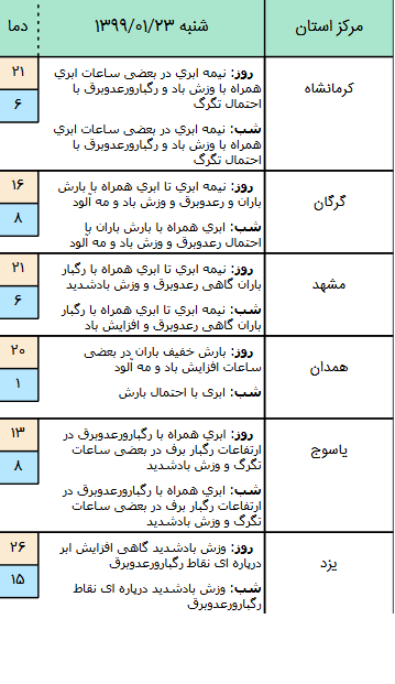 وضعیت آب و هوا در ۲۳ فروردین