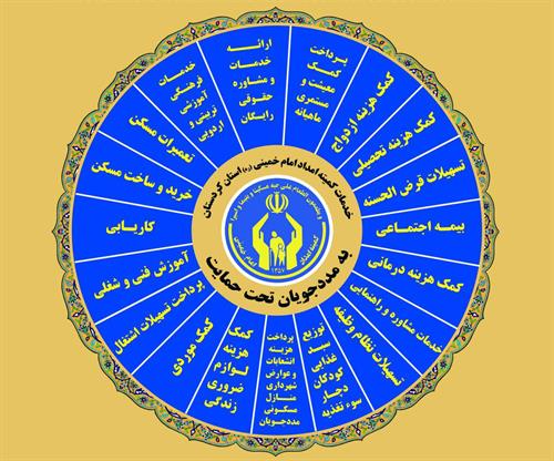ایجاد ۸ هزار شغل به همت کمیته امداد در استان کرمان