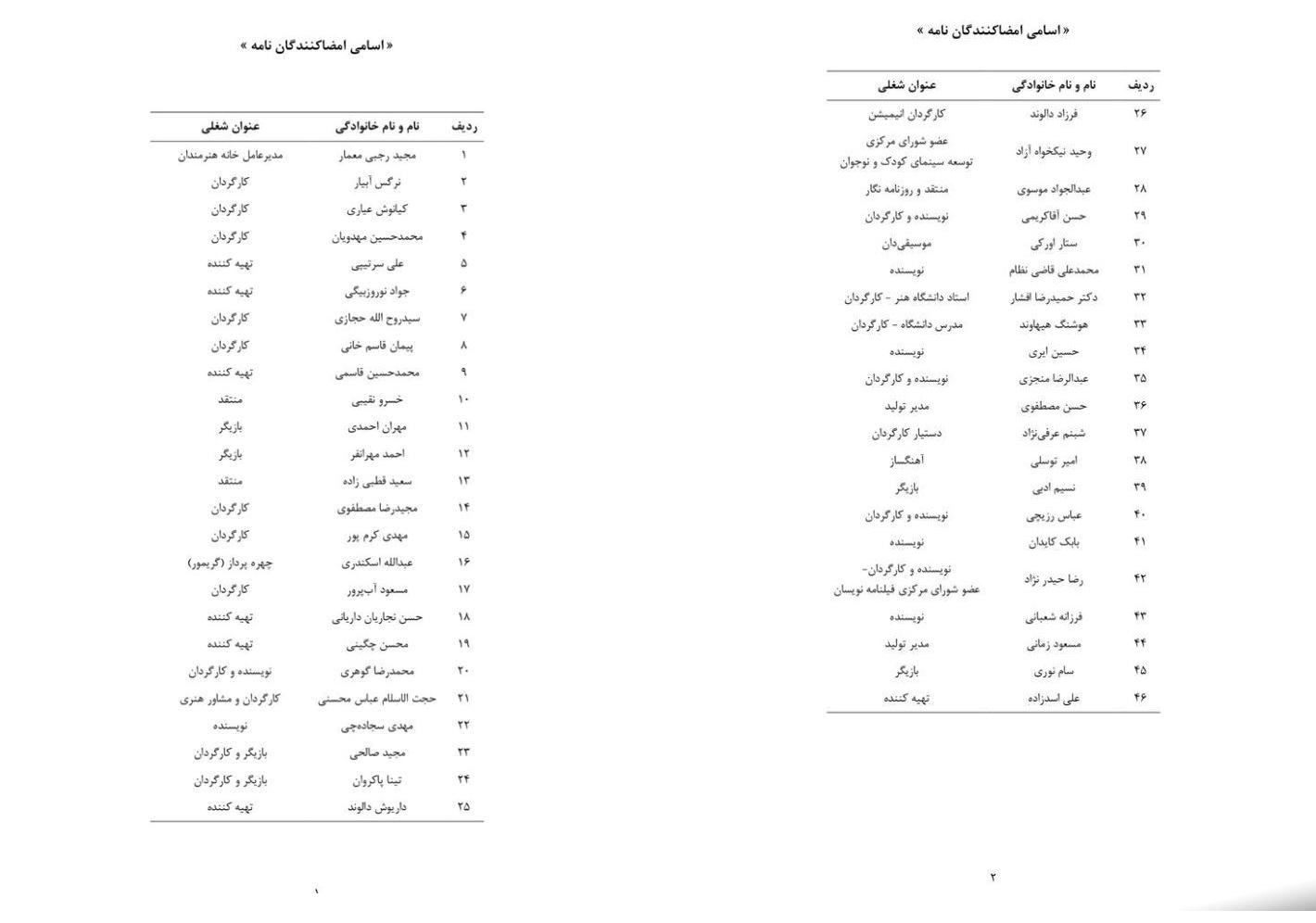 نامه حمایتی ازمتهم صندوق ذخیره فرهنگیان تائید و تکذیب می&zwnj;شود