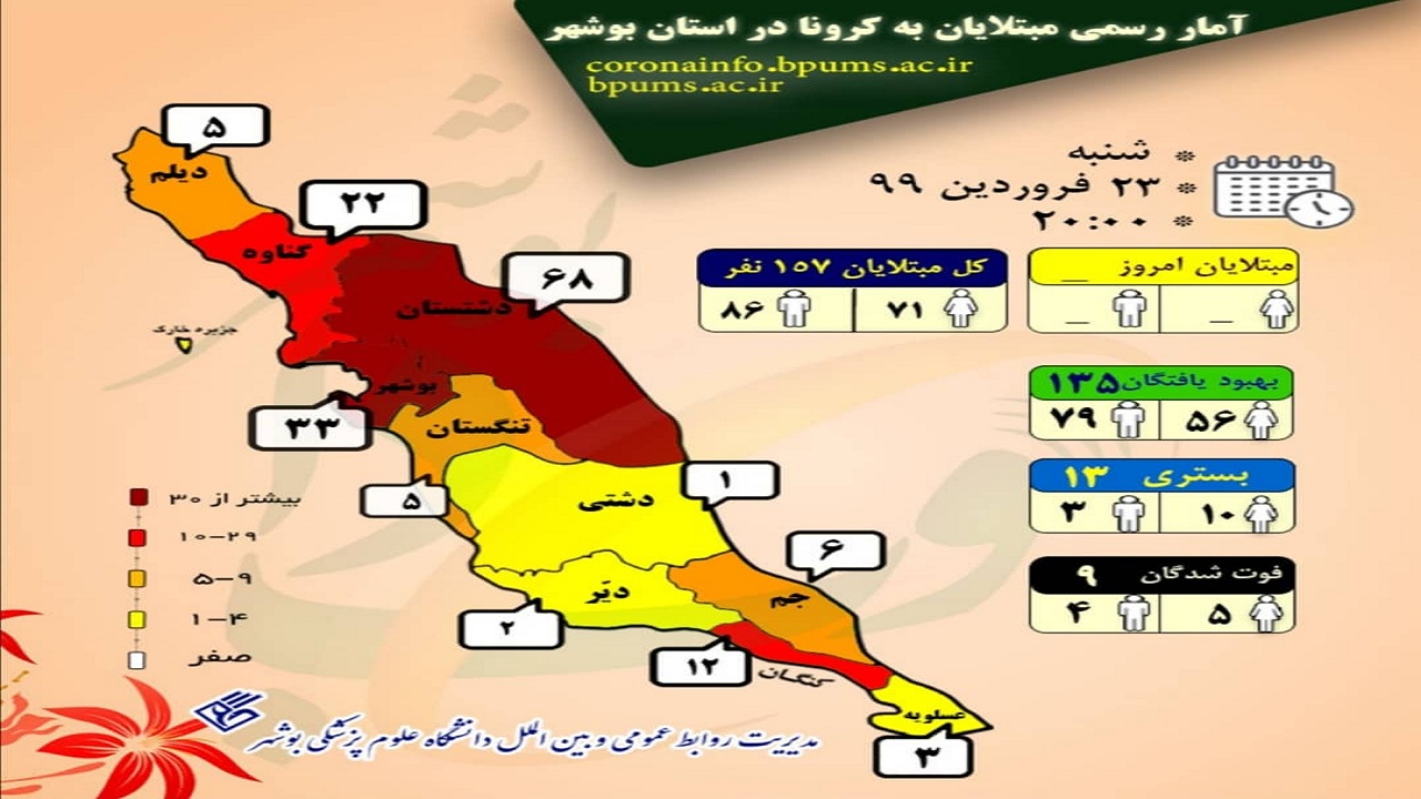 اینفوگرافی مبتلایان به ویروس کرونا در استان بوشهر تا ۲۳ فروردین ۹۹ اینفوگرافی مبتلایان به ویروس کرونا در استان بوشهر تا ۲۳ فروردین ۹۹