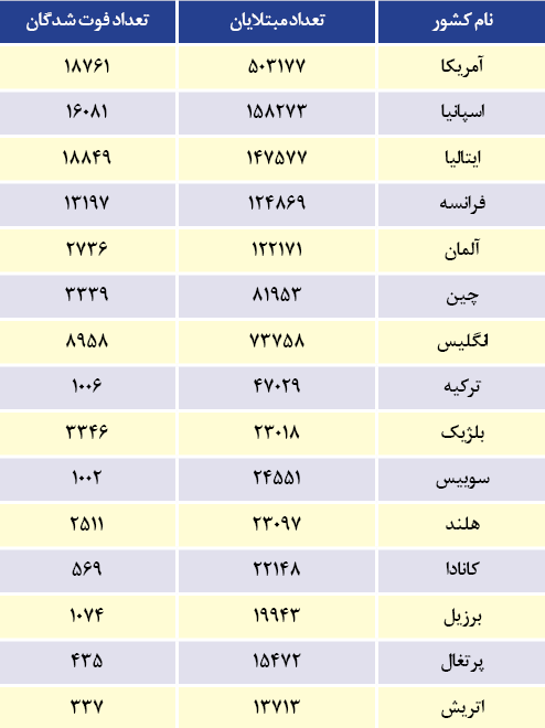 روسیاهی سرمایه&zwnj;داری/ چرا سیاهان آمریکا قربانی اصلی کرونا هستند؟