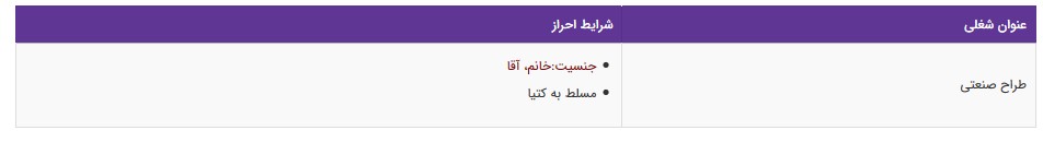 استخدام طراح صنعتی در یک شرکت معتبر تولیدی در تهران