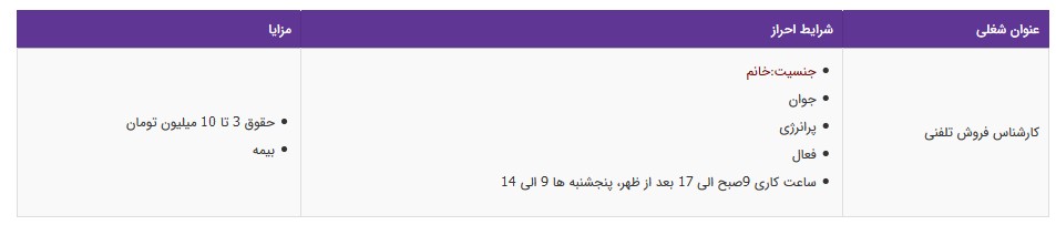 استخدام کارشناس فروش تلفنی  در تهران