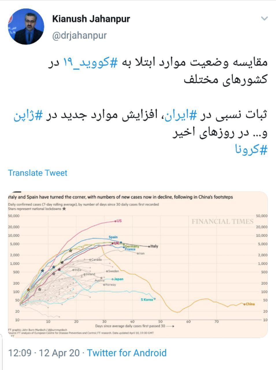 نموادر مقایسه&zwnj;ای ابتلا به کووید_۱۹ در کشورهای مختلف