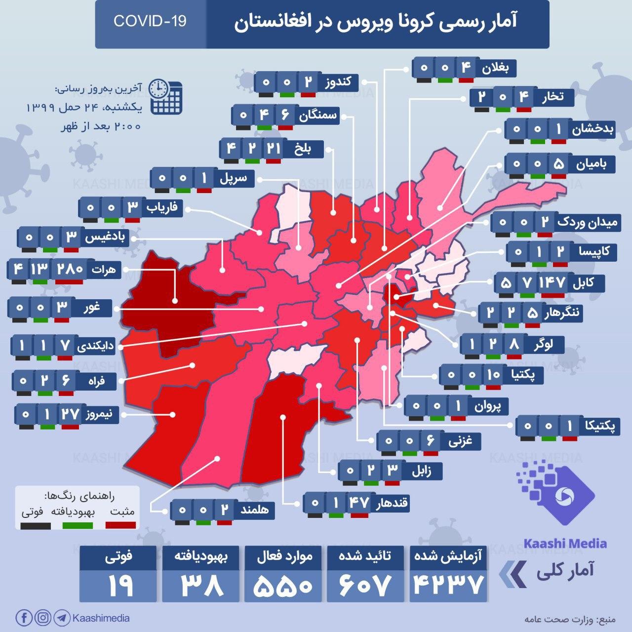 شمار مبتلایان به ویروس کرونا در افغانستان به ۶۰۷ نفر رسید