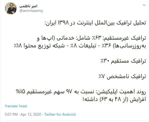 ترافیک بین الملل اینترنت غیرمستقیم در سال ۹۸ نسبت به ۹۷، ۱۵ درصد افزایش یافته است