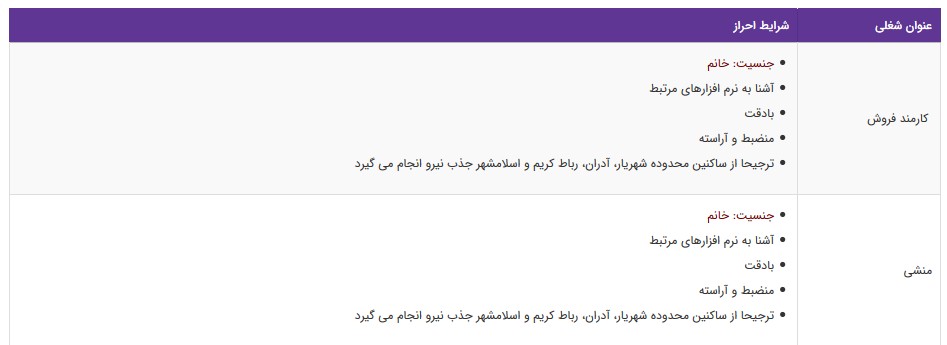 استخدام ۲ عنوان شغلی در تهران