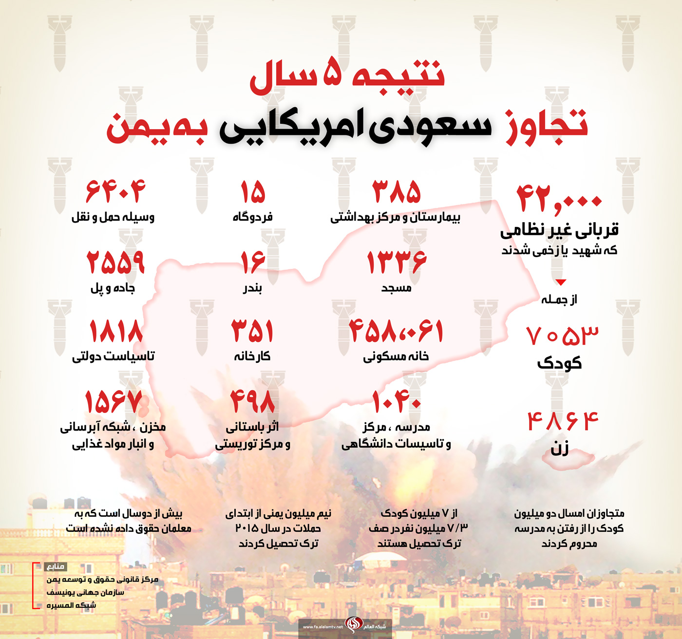 نتیجه 5 سال تجاوز سعودی آمریکایی به یمننتیجه 5 سال تجاوز سعودی آمریکایی به یمن + اینفوگرافیک