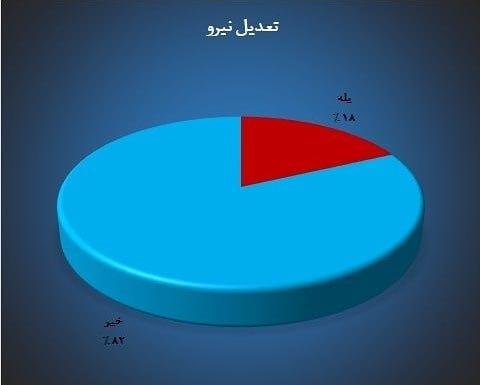 وضعیت بنگاه&zwnj;های حوزه فناوری اطلاعات بسیار ناگوار است