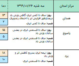 وضعیت آب و هوا در ۲۶ فروردین؛ وضعیت آب و هوا در ۲۶ فروردین؛