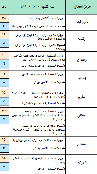 وضعیت آب و هوا در ۲۶ فروردین؛ وضعیت آب و هوا در ۲۶ فروردین؛