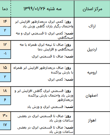 وضعیت آب و هوا در ۲۶ فروردین؛ وضعیت آب و هوا در ۲۶ فروردین؛