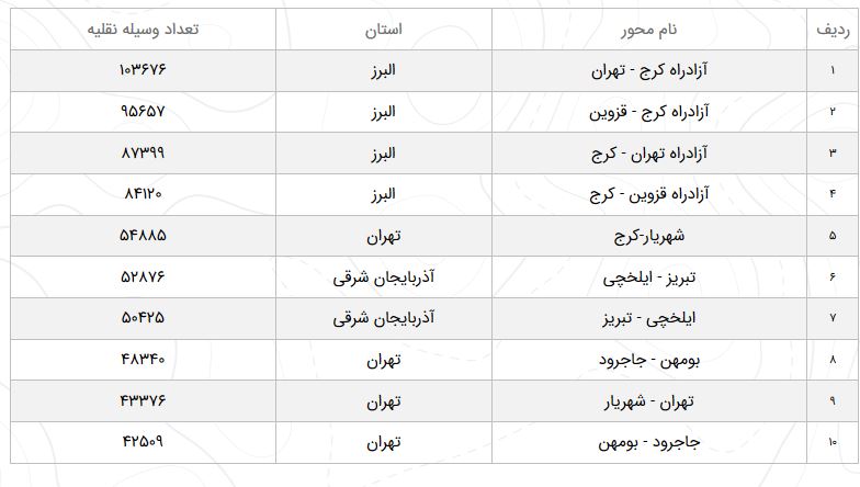 جاده چالوس تا اطلاع ثانوی مسدود شد
