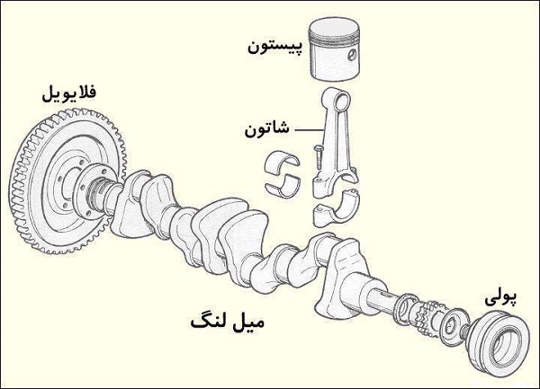 آشنایی با شاتون و وظایف آن در خودرو آشنایی با شاتون و وظایف آن در خودرو
