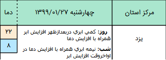 وضعیت آب و هوا در ۲۷ فروردین؛