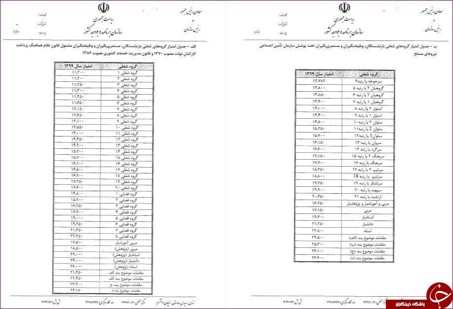 جداول همسان&zwnj;سازی حقوق بازنشستگان ابلاغ شد