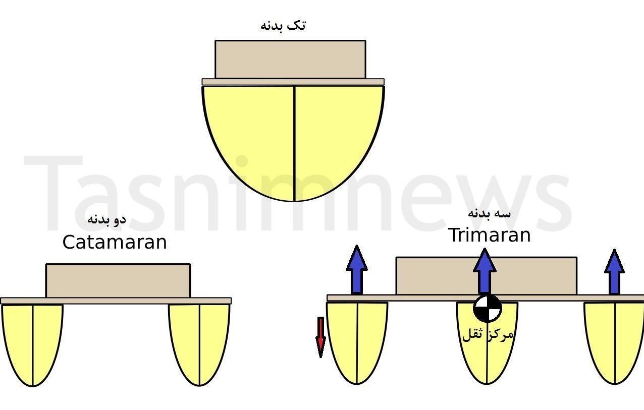 تحولی بزرگ در نیروی دریایی ارتش/ ناوشکن های جدید ایران چه ویژگی هایی دارند؟ +تصاویر