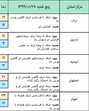 وضعیت آب و هوا در ۲۸ فروردین/ گسترش سامانه بارشی فعال در کشور