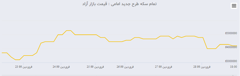 قیمت طلا رو به کاهش است؟/ چند نرخ بودن عامل نوسان در قیمت ارز / رکورد افزایش قیمت اونس جهانی در 7 سال گذشته/بوررس پرسود ترین بازار در دوران رکود اقتصادی / نرخ دلار مانع گران شدن سکه شد