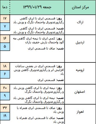 وضعیت آب و هوا در ۲۹ فروردین ۹۹؛ بارش تگرگ در برخی نقاط کشور