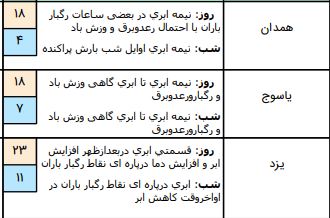 وضعیت آب و هوا در ۲۹ فروردین ۹۹؛ بارش تگرگ در برخی نقاط کشور