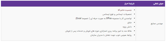 استخدام مهندس صنایع در تهران
