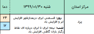 وضعیت آب و هوا در ۳۰ فروردین ۹۹؛  رگبار باران در دامنه&zwnj;های البرز و زاگرس
