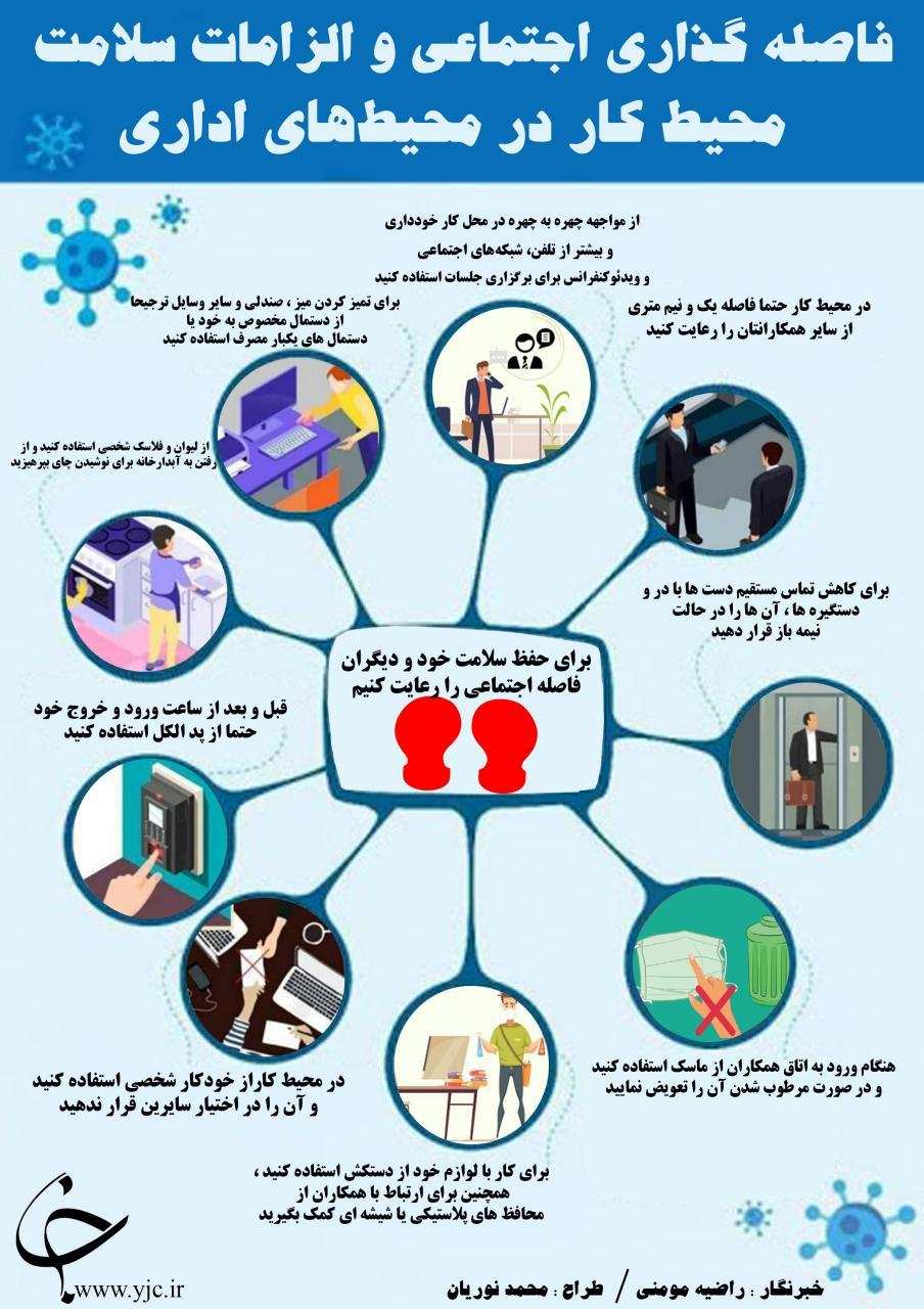 چگونه در محیط اداری از ابتلا به کرونا جلوگیری کنیم؟ +اینفوگرافیک
