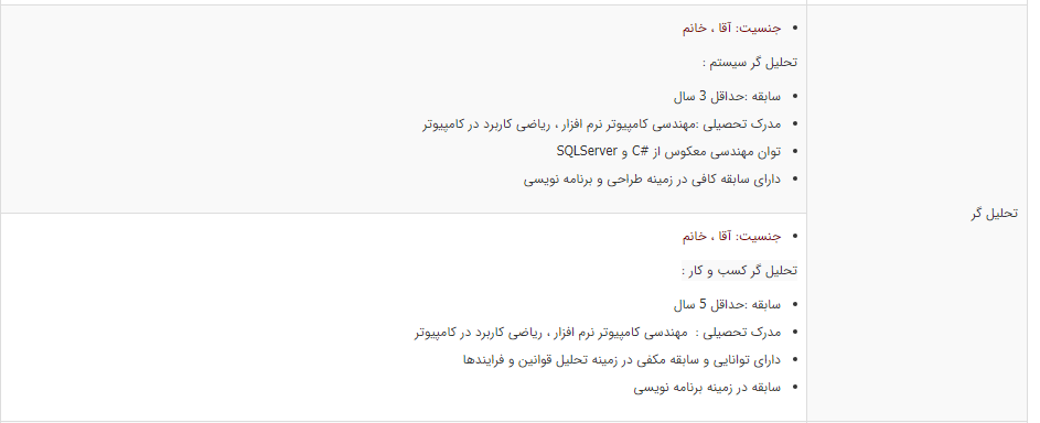 استخدام  تحلیل گر در یک شرکت معتبر