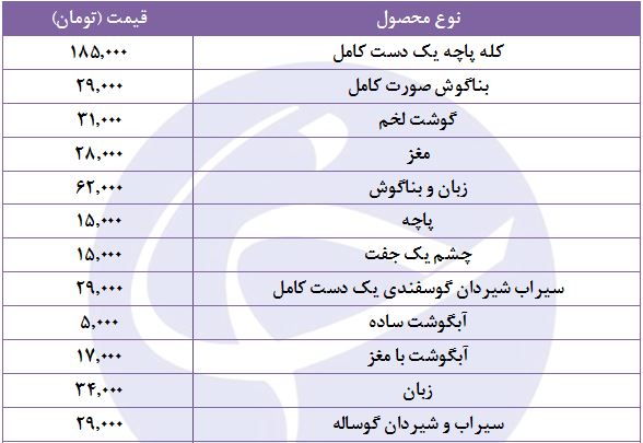 قیمت کله پاچه گوسفندی در بازار