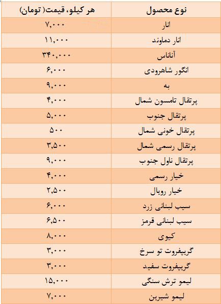 قیمت میوه دستچین در میادین میوه و تره بار + جدول