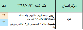 وضعیت آب و هوا در ۳۱ فروردین ۹۹؛