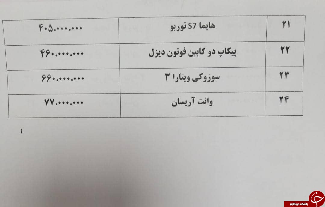 اعلام جدیدترین نرخ خودرو&zwnj;های داخلی در سال ۹۹